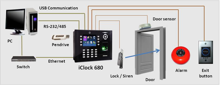 Địa chỉ bán MÁY CHẤM CÔNG VÂN TAY ZKTECO ICLOCK 680 giá rẻ