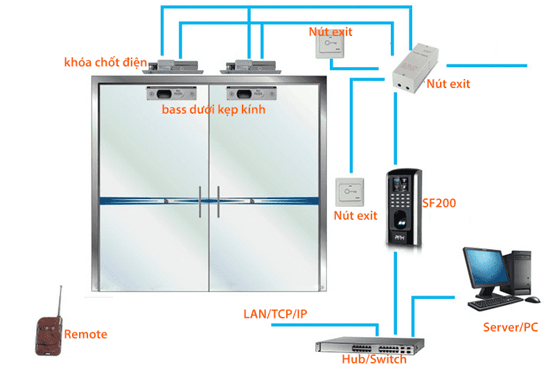 Đại lý phân phối MÁY CHẤM CÔNG ZKTECO SF200/ID