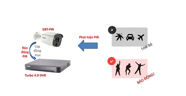 Bán Camera HDTVI HIKVISION DS-2CE11D0T-PIRL rẻ nhất Hà Nội