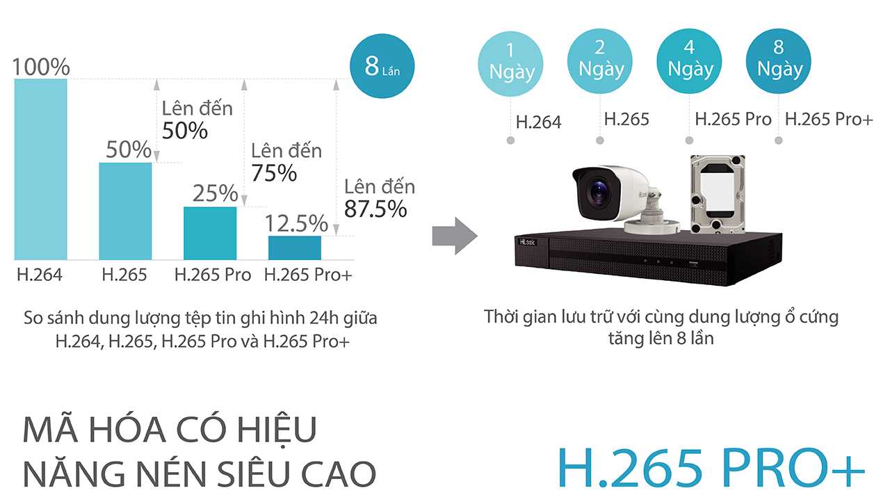 Bán Đầu ghi hình 8 kênh HDTVI Hilook DVR-208Q-K1(S) 