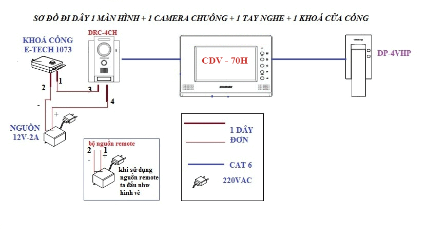 Những tính năng nổi bật của sản phẩm Màn hình chuông cửa Commax CDV-70H