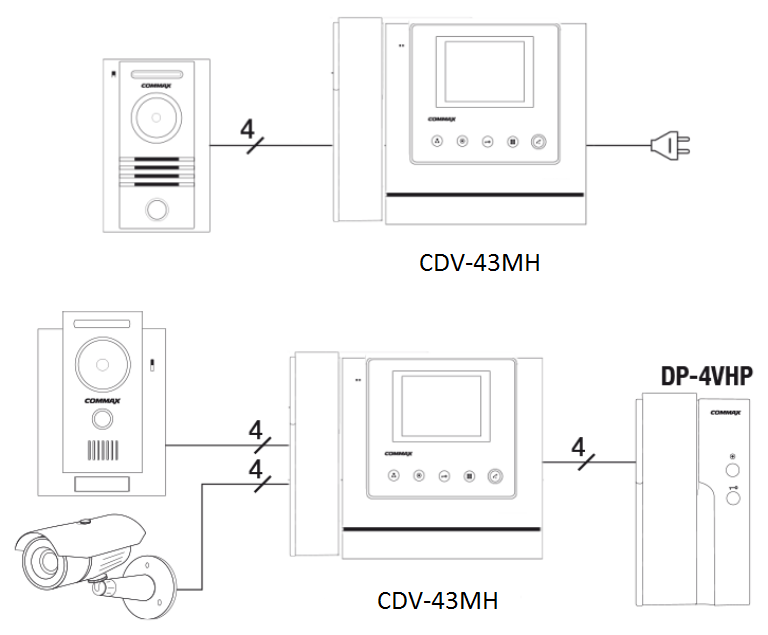 phân phối Màn hình chuông cửa màu COMMAX CDV-43MH