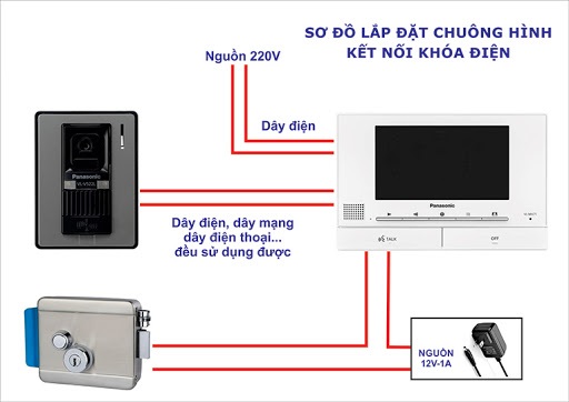  địa chỉ bán KHÓA CHỐT CỬA ĐIỆN TỪ ELOCK RIM01 giá rẻ