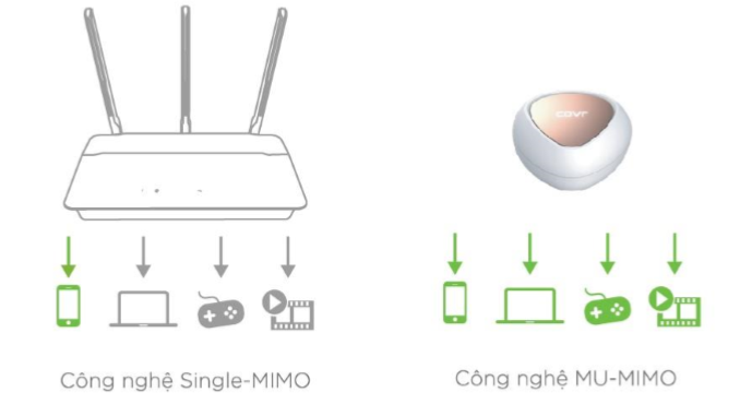 Bán Thiết bị phát Wifi Mesh D-Link COVR-C1202/ESG rẻ nhất Hà Nội