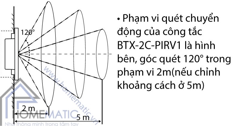 Công tắc cảm biến hồng ngoại BATTO BTX-3C-PIRV1 (hạt tròn – 3 dây) 