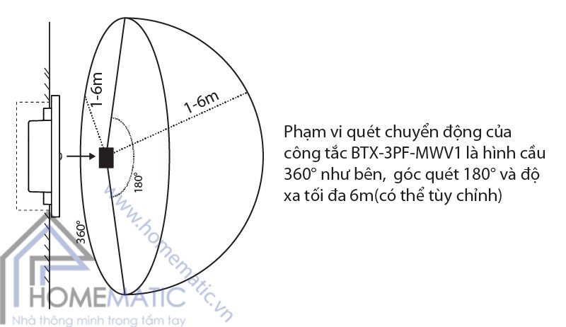 Công tắc cảm ứng chuyển động radar vi sóng BTX-3PF-MWV1 (hạt pana full) giá rẻ